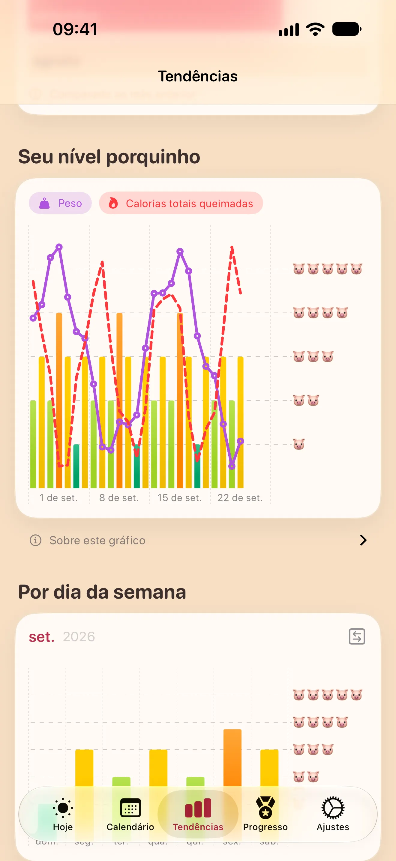 A tela Tendências: um gráfico do nível porquinho diário com peso e calorias gastas vindos do app Saúde