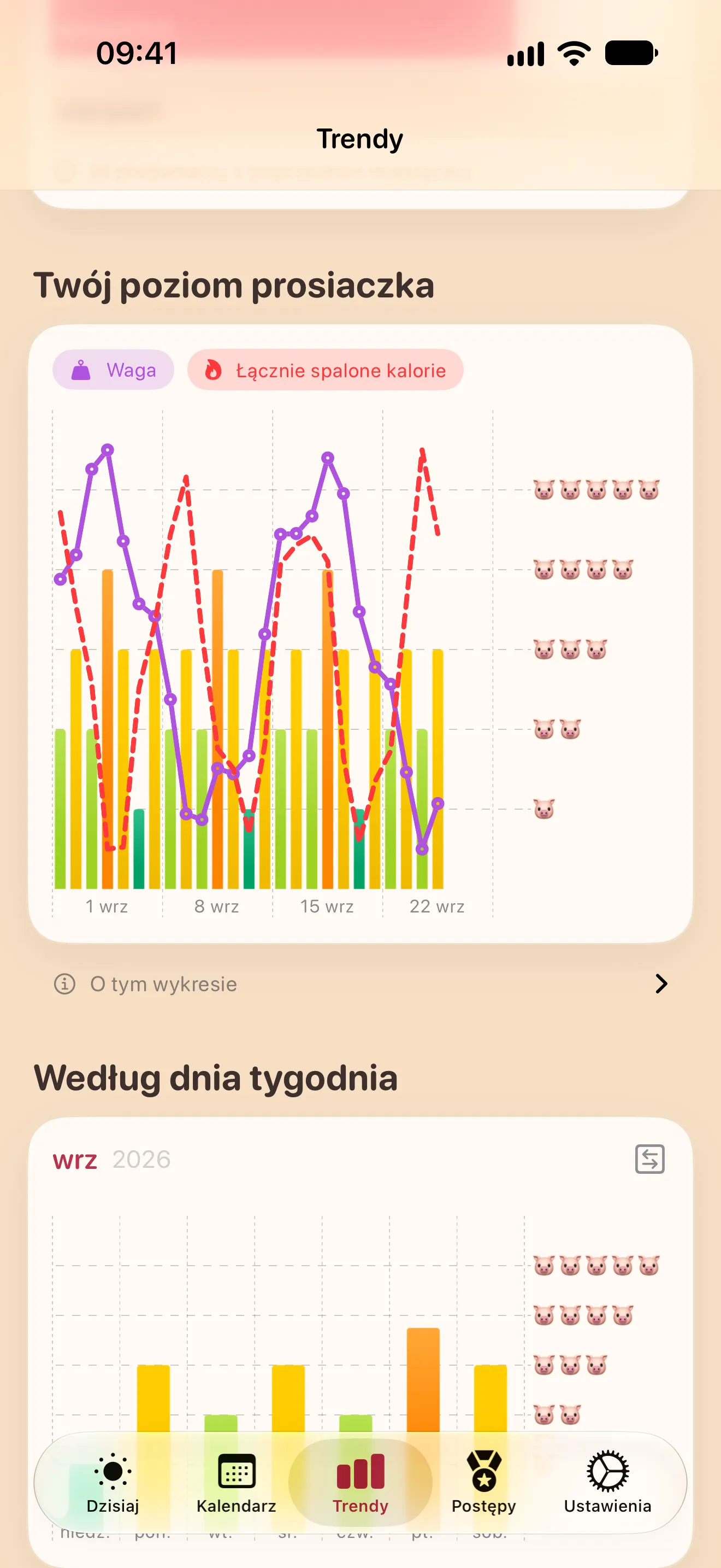 Ekran Trendy: wykres dziennego poziomu prosiaczka z wagą i spalonymi kaloriami z aplikacji Zdrowie
